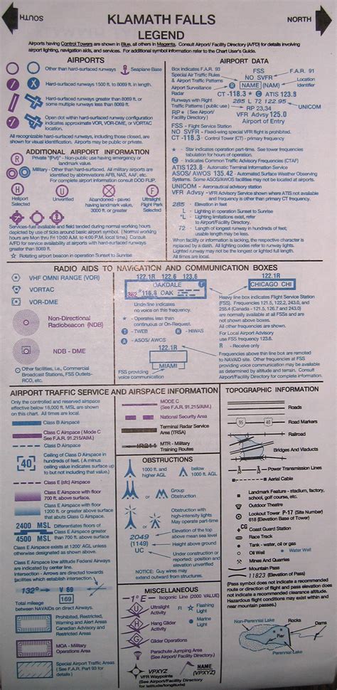 Vfr Sectional Chart Legend
