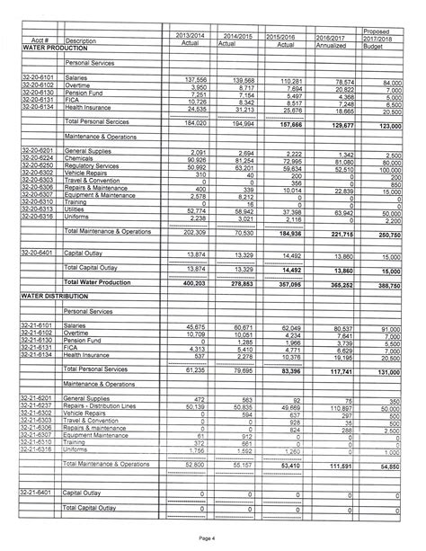 City Budget Fy Proposed May Steven L Holcombe