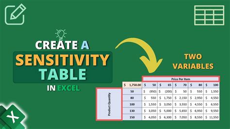 How To Create A Sensitivity Table In Excel Youtube