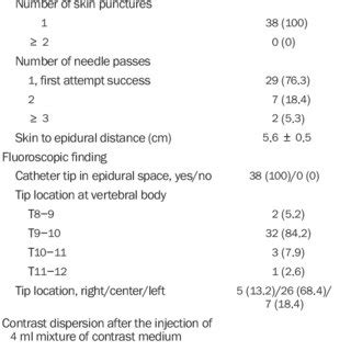 Ultrasound Guided Epidural Catheterization And Fluoroscopic Findings