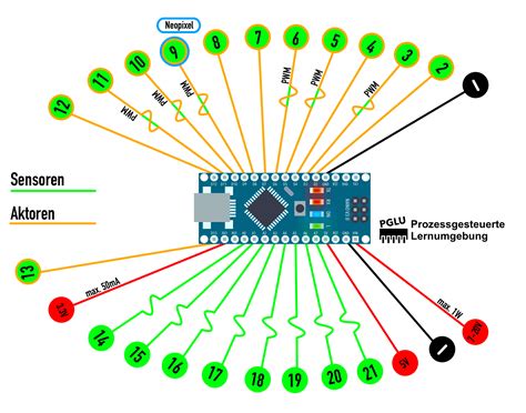 Arduino nano pinout vin - hetyatom