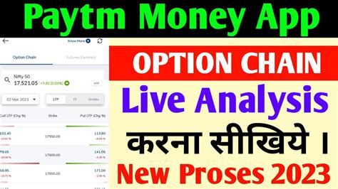 Option Trading करने से पहले Option Chain को जरूर समझ ले Option