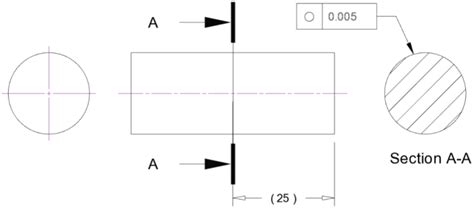 Practical Gd T Circularity And Roundness Measurement Basic Concepts