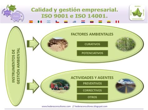 Calidad Y Gesti N Empresarial Iso E Iso Instrumentos De