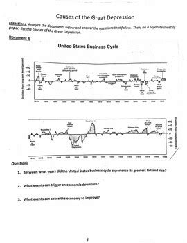 APUSH US History Causes Of The Great Depression Document Worksheet