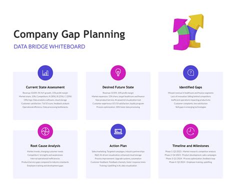 Company Gap Planning Whiteboard Template Visme