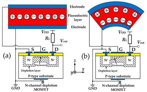 Piezoelectric Sensor Working Principle