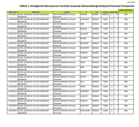 Kpss Tercih K Lavuzu Evre Bakanl Merkezi Atama Le Lisans