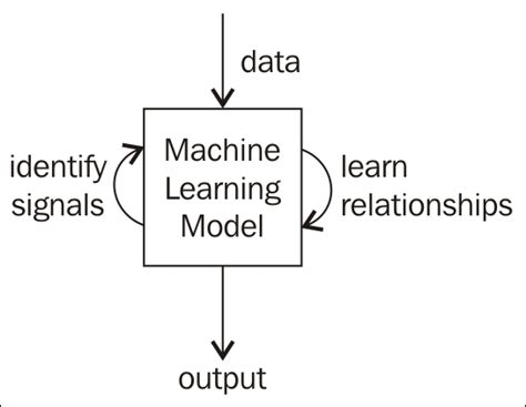 Packt Advance Your Knowledge In Tech