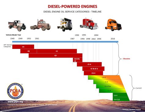 Tìm Hiểu Về Tiêu Chuẩn Api Acea Jaso Ilsac Astm Trong Lĩnh Vực Dầu Nhớt