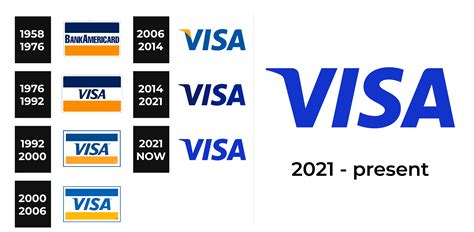 Visa Logo and sign, new logo meaning and history, PNG, SVG