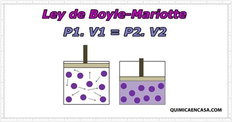 La Ley Formulada Por Robert Boyle Y Edme Mariotte Relaciona El Volumen