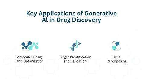 Generative Ai In Drug Discovery Transforming Healthcare