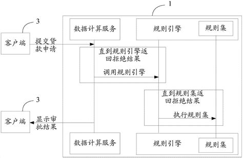 风控方法、装置及计算机可读存储介质与流程