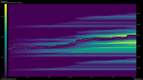 Avalanche surges: Is $30 the next stop for AVAX? - AMBCrypto