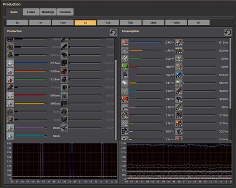 [1.7] 1/s (60spm) Science Packs : factorio