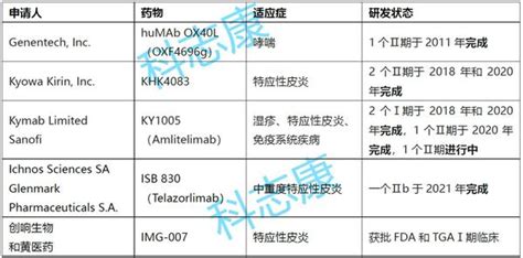 靶向ox40药物的临床最新进展 知乎