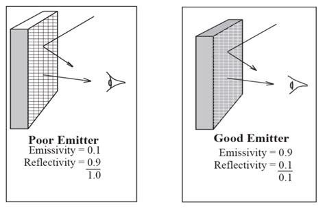 Stainless Steel Surface Emissivity At Kathryn Richard Blog