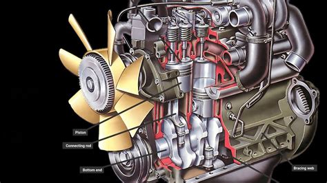 How Diesel Engine Works Youtube