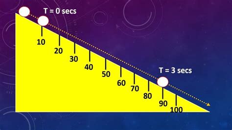 Direct Variation: Equation, Graph, Formula, and Examples