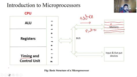 Microprocessors And Microcontrollers Lecture 12 General Bus Operation Of 8086 Mp Youtube