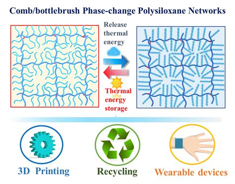 张军营、程珏教授课题组在《energy Storage Materials》发表研究论文