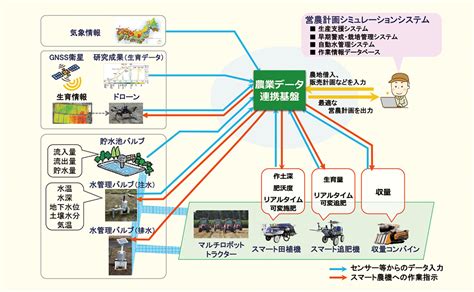 スマート農業と日本農業のこれから｜大林組の広報誌「季刊大林」