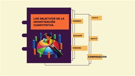 Los Objetivos De La Investigación Cuantitativa By Ramón González On Prezi