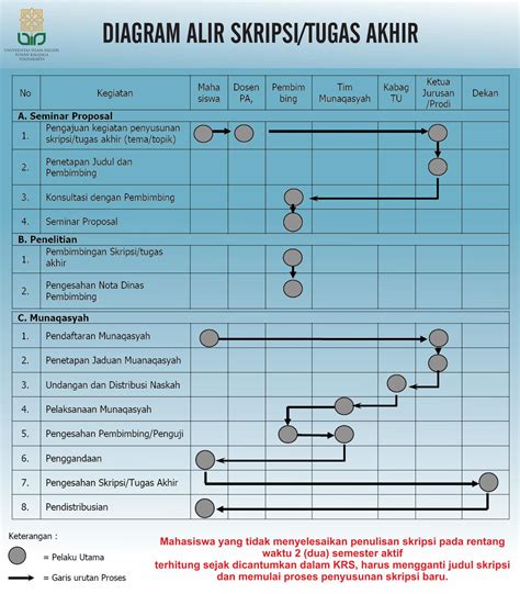 PDF DIAGRAM ALIR SKRIPSI TUGAS AKHIR TEKNIK Informatika Uin Suka