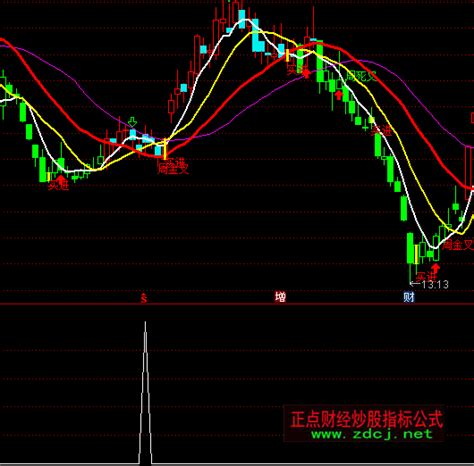 通达信黄金星星点灯选股指标公式正点财经 正点网