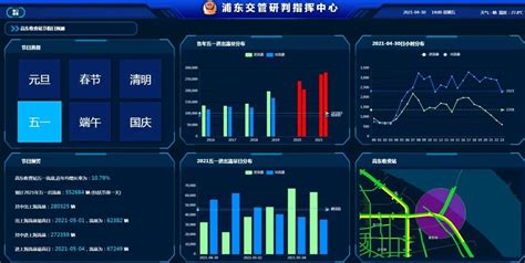 提醒：上海目前这些路段车流量较高，请合理规划出行方式和时间 有驾