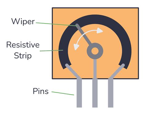 The Potentiometer Pinout Wiring And How It Works