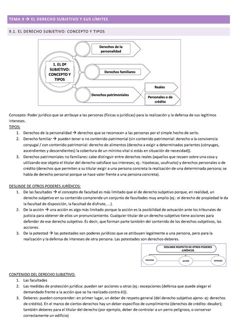 Apuntes De Derecho Privado Tema Y Tema El Derecho Subjetivo