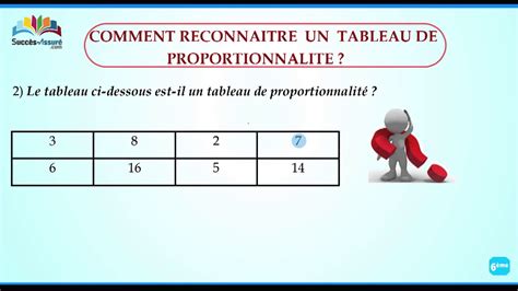 Comment Reconna Tre Un Tableau De Proportionnalit Youtube