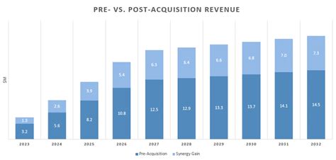 Merger And Acquisition Model Excel Tutorial Template