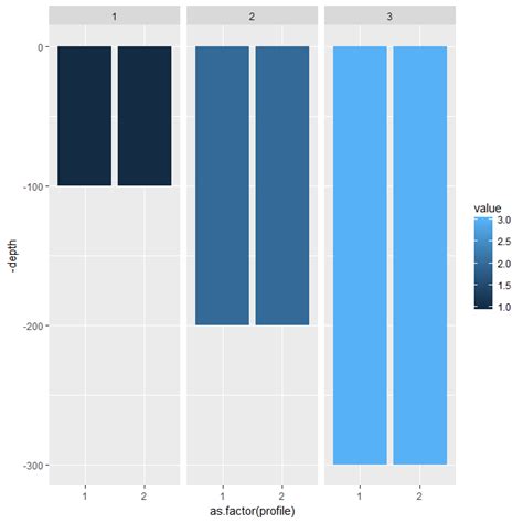 R Ggplot2 Labels Inside Bars No Stacked Geom Bar Stack Overflow Images