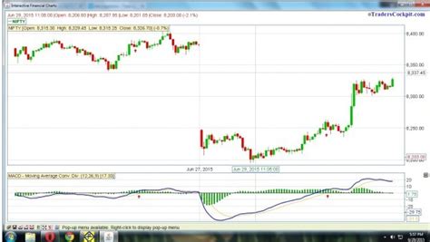 Code for macd histogram and macd crossover simultaneously - Algos ...