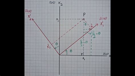 Rota O No Plano Cartesiano Transforma O De Coordenadas Youtube