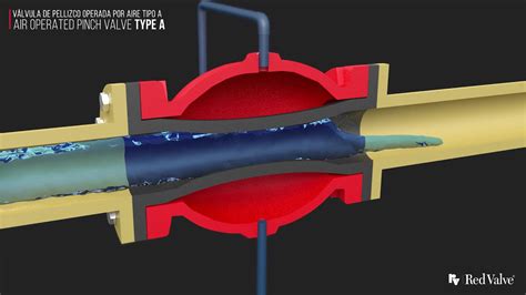 VÁLVULA DE CONTROL PINCH TYPE A REDVALVE YouTube