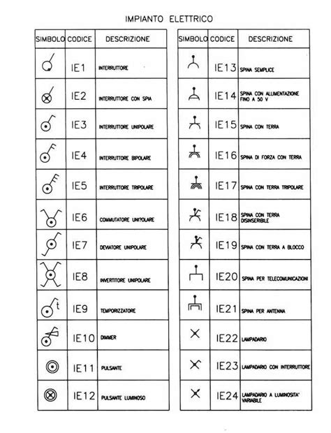 Simboli Schemi Elettrici Pannelli Termoisolanti