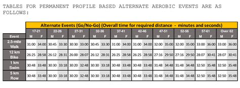 New ACFT Standards Score Chart 2024 2023 Requirements