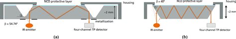 (a) Original optical sensor concept; (b) final optical sensor concept ...