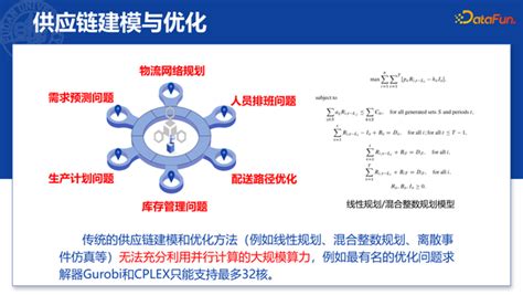 基于循环神经网络架构的大规模供应链网络的仿真和优化 知乎