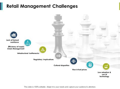 Retail Management Challenges Ppt Powerpoint Presentation Summary Slide Portrait