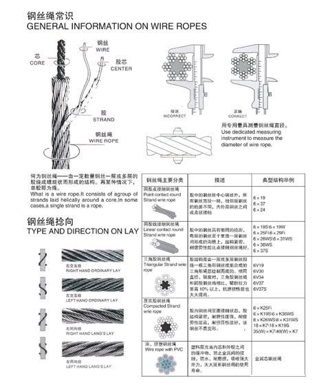 Part Flat Braided Wire Rope Sling With Aluminium Ferrules