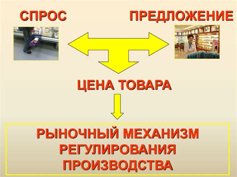 Рыночные отношения в экономике - online presentation