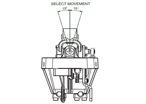 Industrial Horizontal Manual Transmission Shifter Hgs System 923 Series