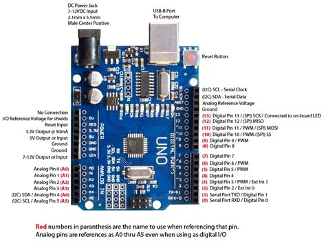 Arduino Uno Ch340 Driver Windows 10