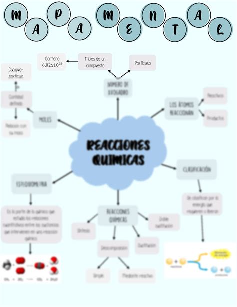 Solution Mapa Mental Reacciones Quimicas Studypool The Best Porn Website