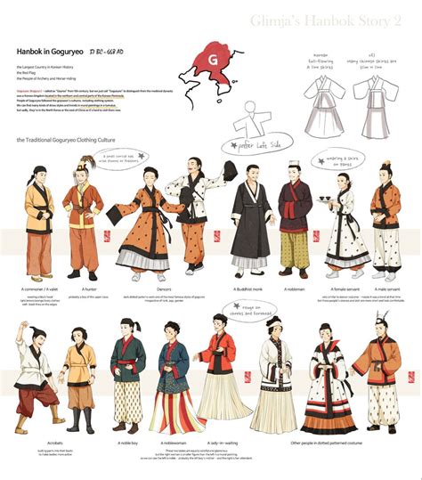 Glimja In Fashion History Timeline Korean Traditional Clothing